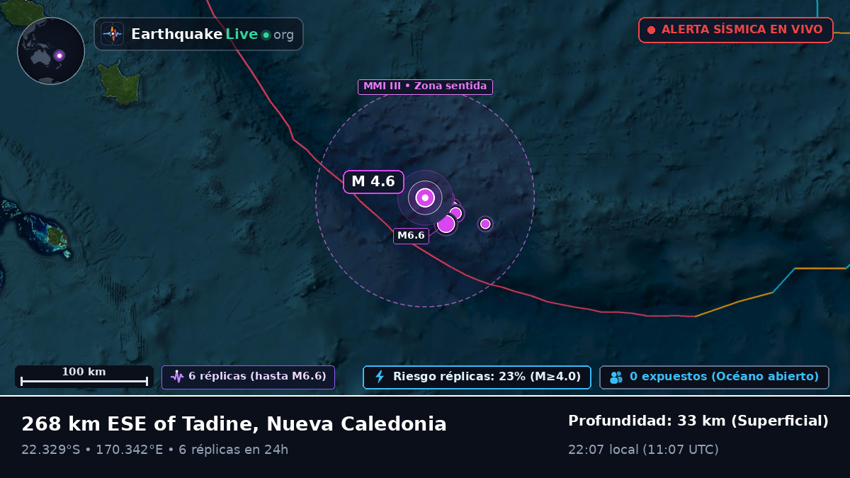 Océano Pacífico Sur (Nueva Caledonia)