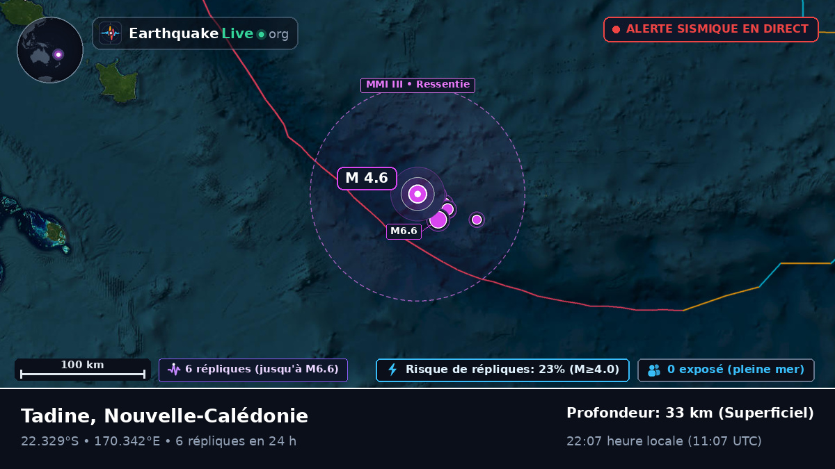 Océan Pacifique Sud (Nouvelle-Calédonie)