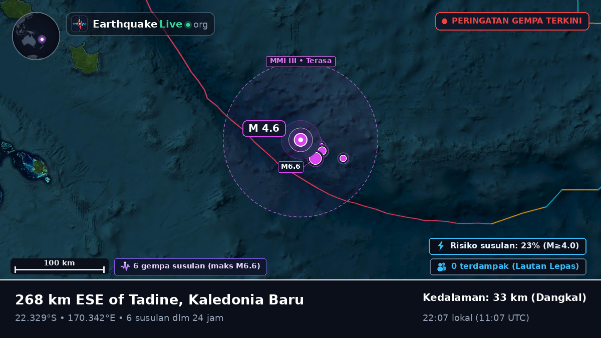 Samudra Pasifik Selatan (Kaledonia Baru)