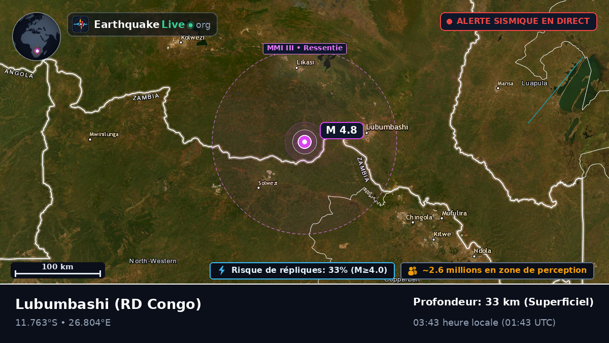 Katanga, RD Congo