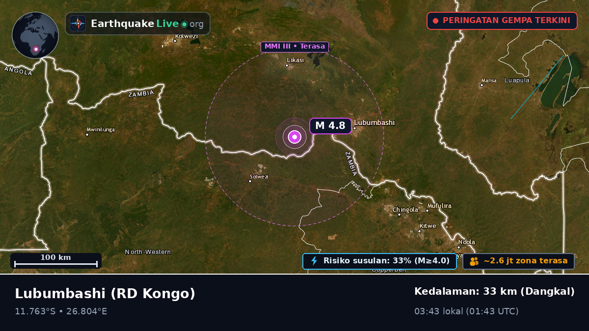 Katanga, RD Kongo