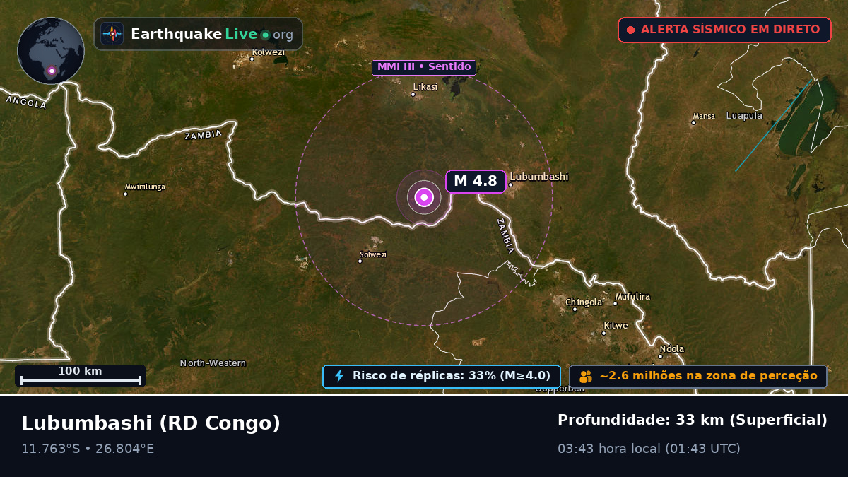 Katanga, RD Congo