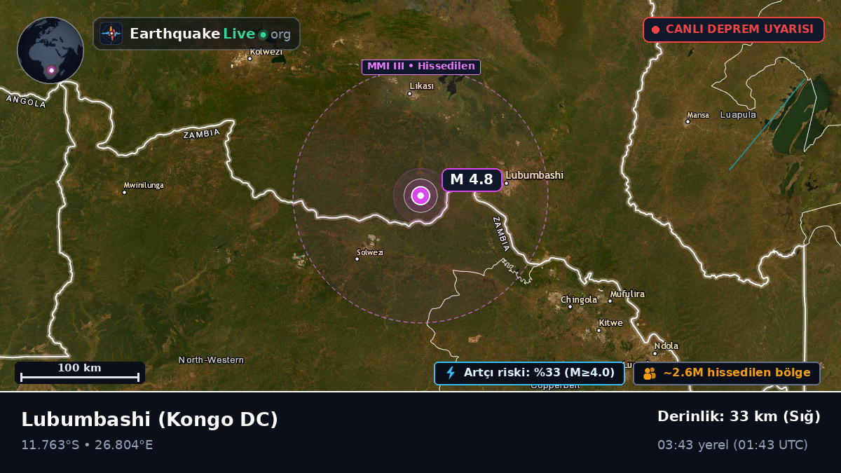Katanga, Kongo DC