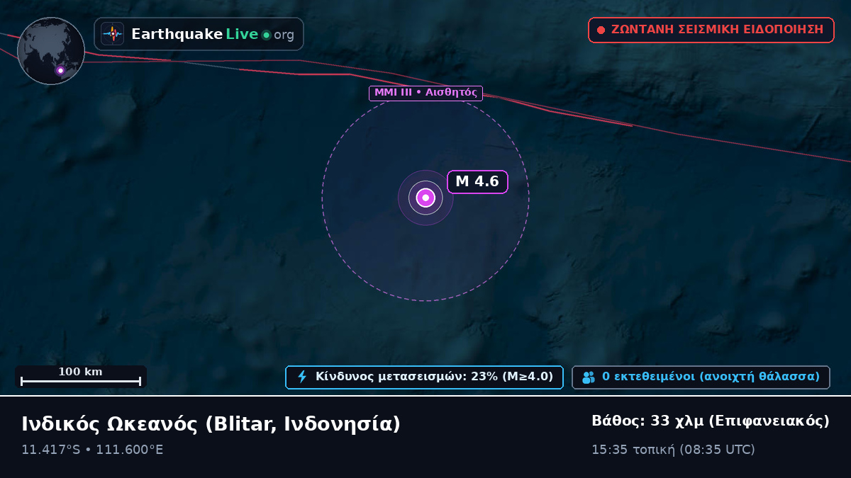 Ινδικός Ωκεανός (Ινδονησία)