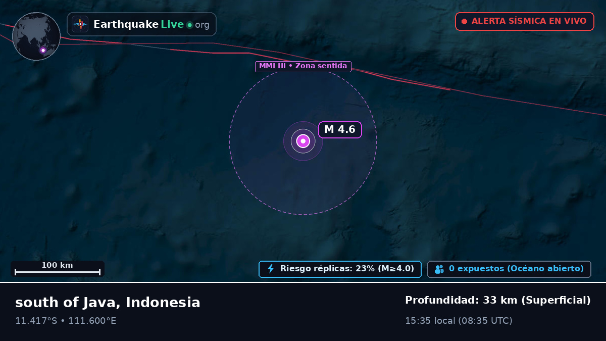 Océano Índico (Indonesia)