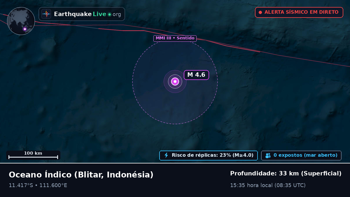 Oceano Índico (Indonésia)
