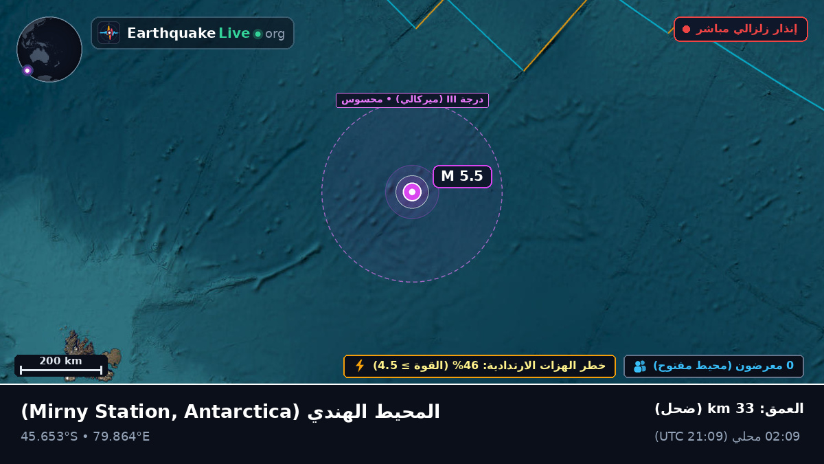المحيط الهندي (Antarctica)