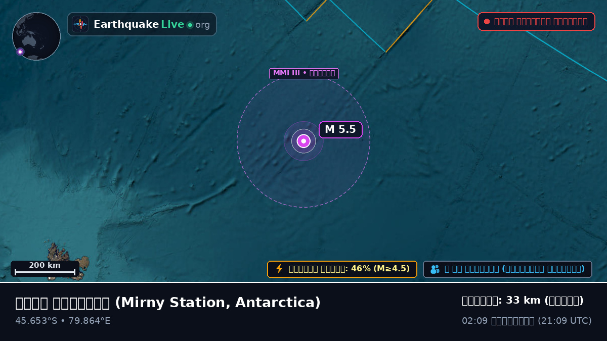ভারত মহাসাগর (Antarctica)