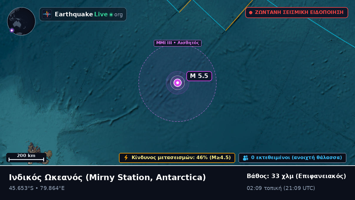 Ινδικός Ωκεανός (Antarctica)
