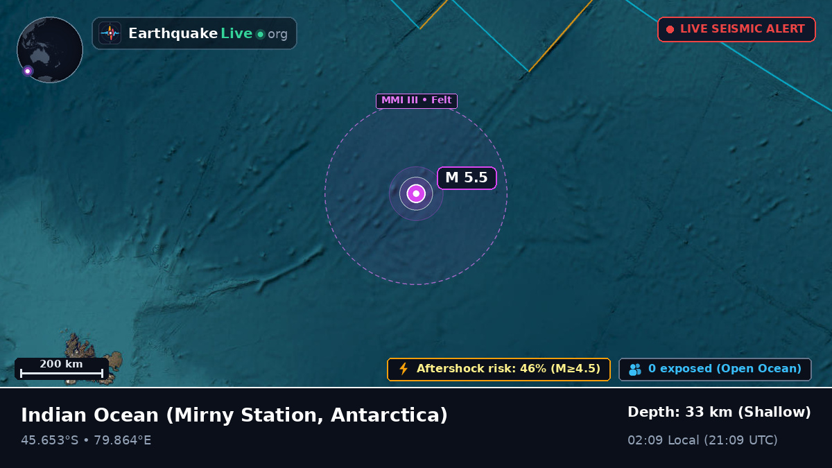 Indian Ocean (Antarctica)