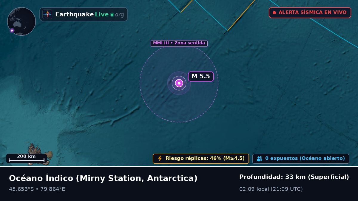 Océano Índico (Antarctica)