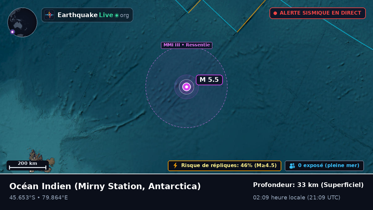 Océan Indien (Antarctica)
