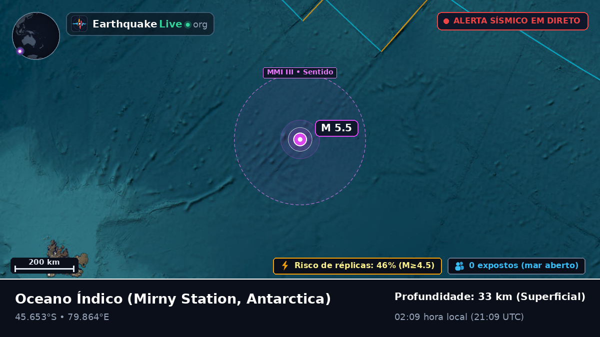 Oceano Índico (Antarctica)