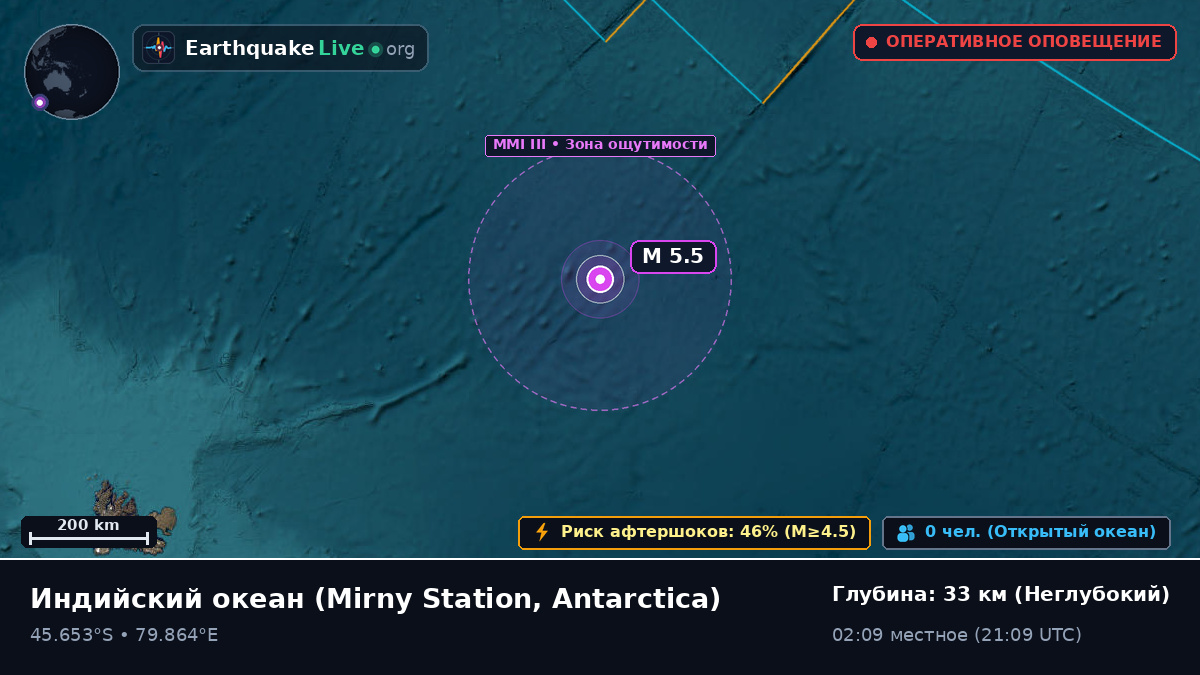 Индийский океан (Antarctica)