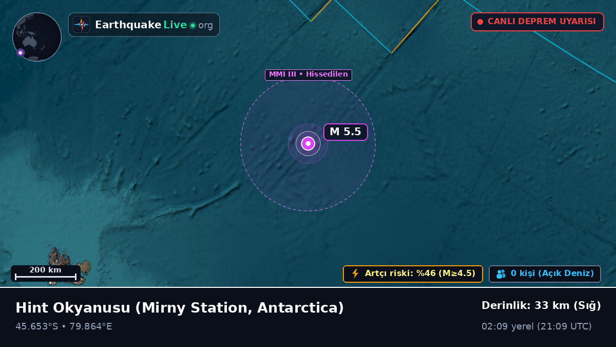 Hint Okyanusu (Antarctica)