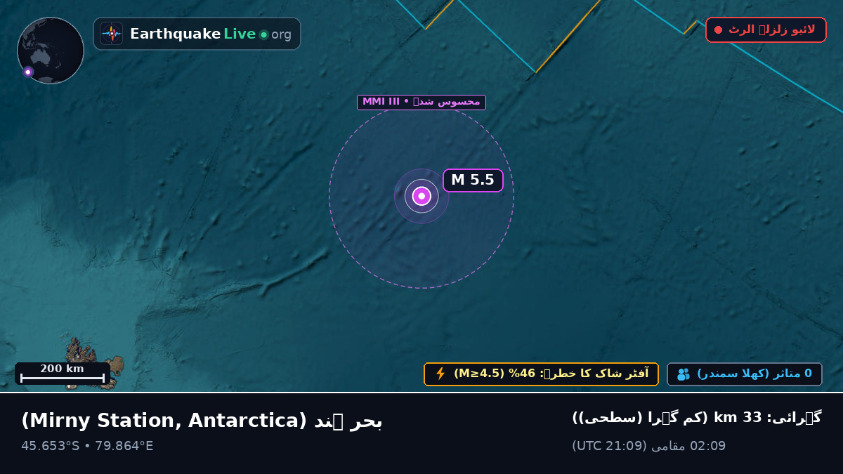 بحر ہند (Antarctica)