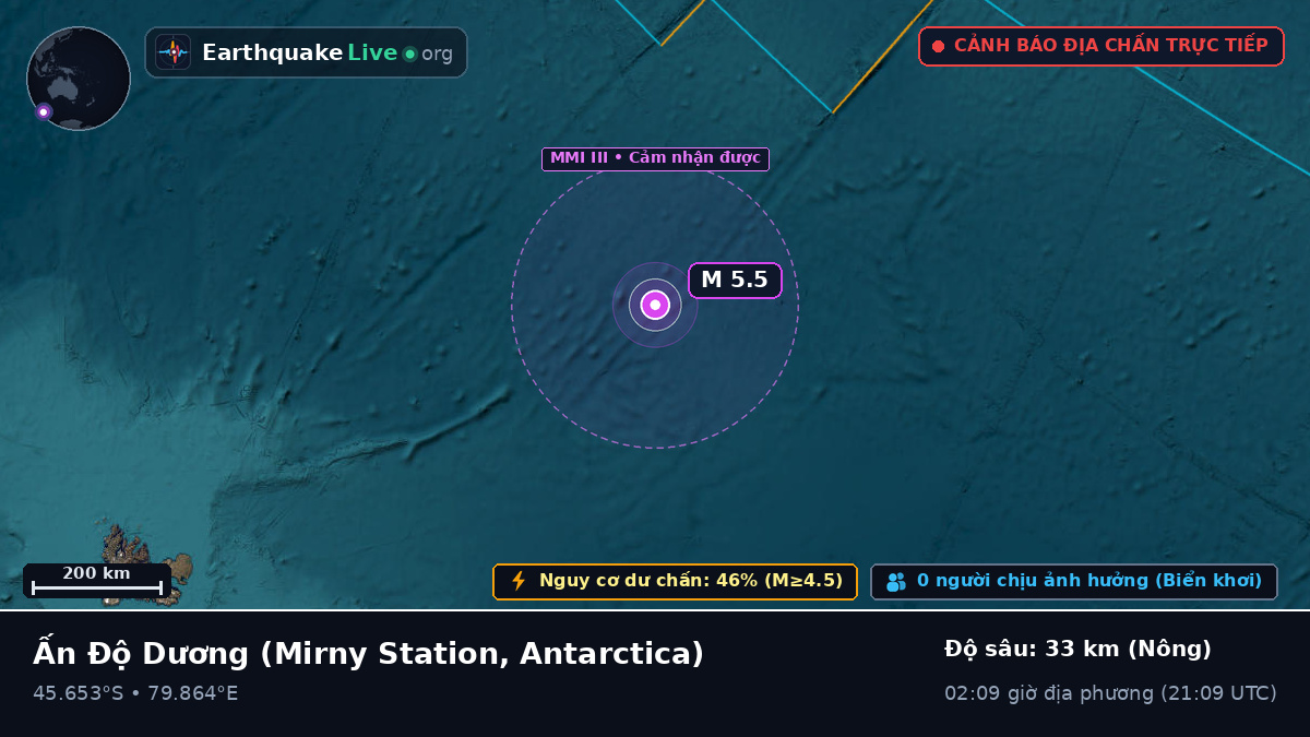 Ấn Độ Dương (Antarctica)