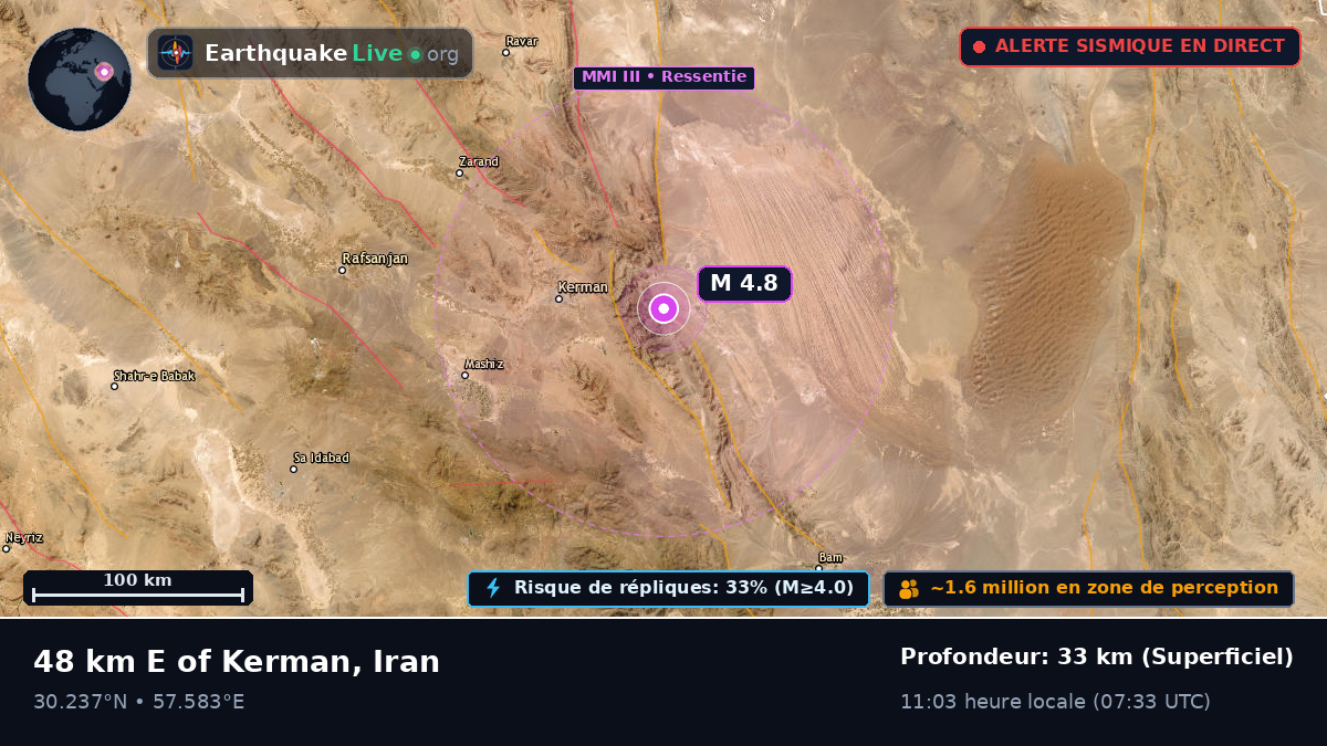 Kerman, Iran
