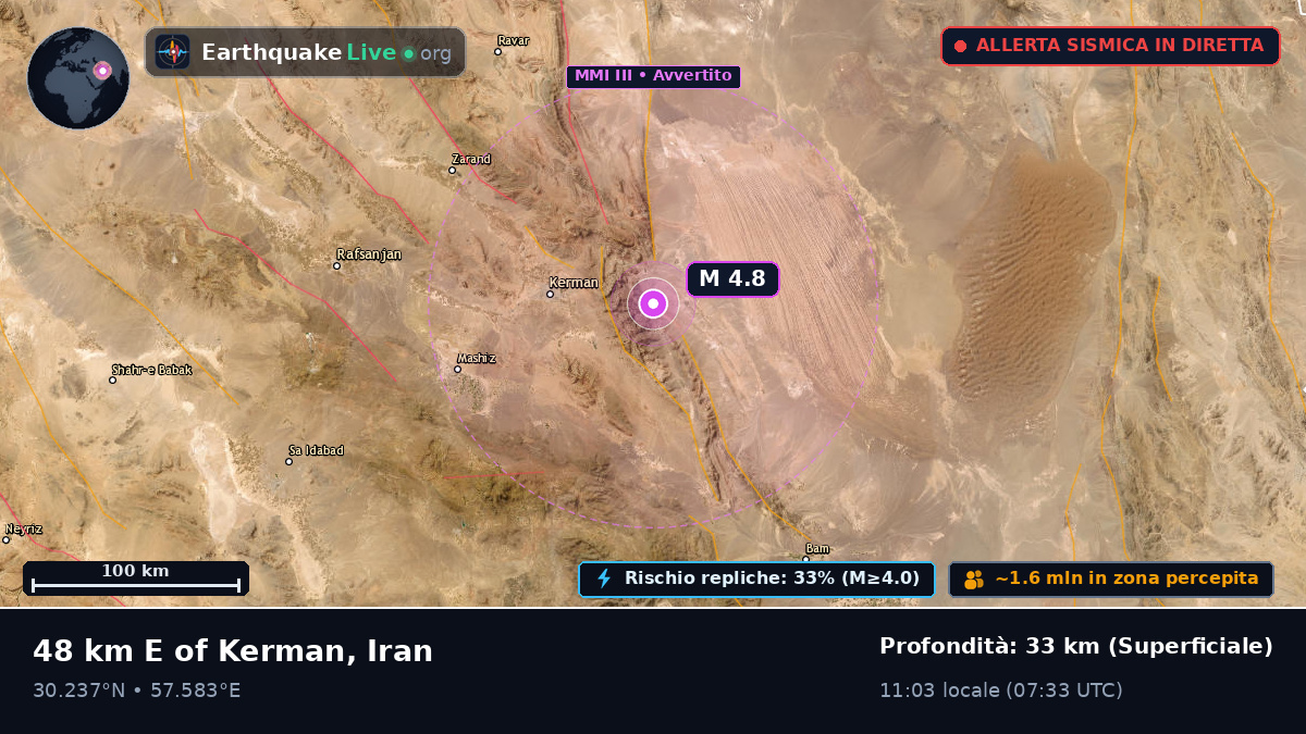 Kerman, Iran