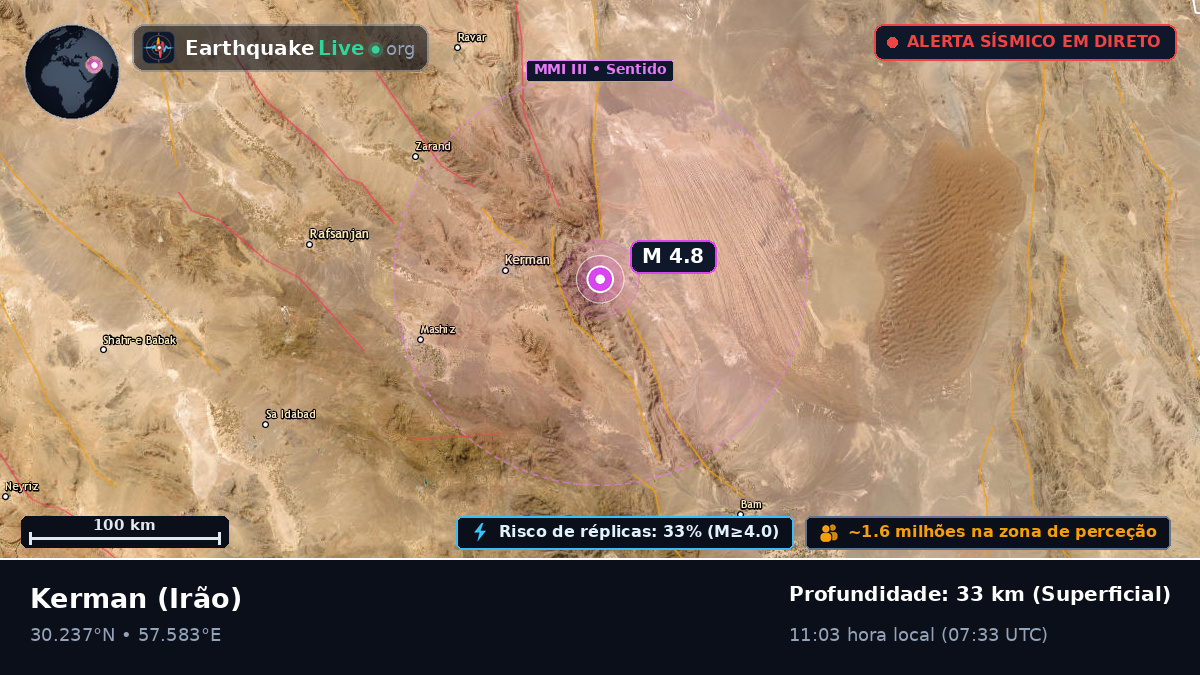 Kerman, Irão