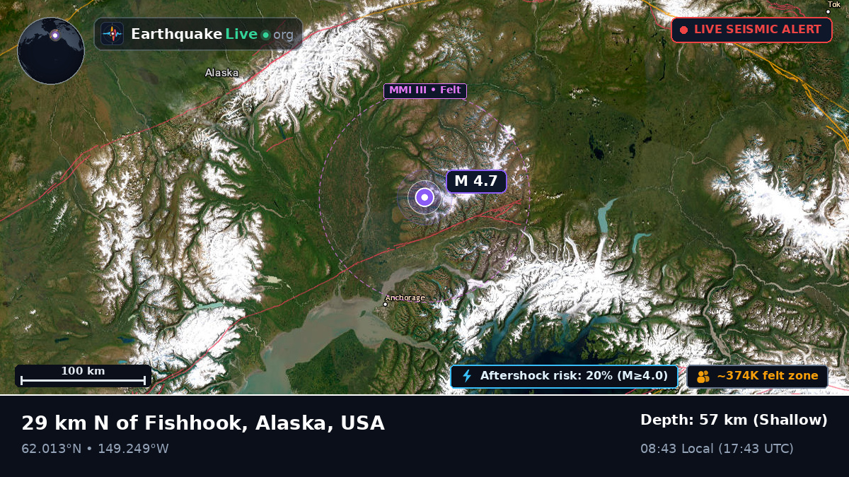Alaska, USA