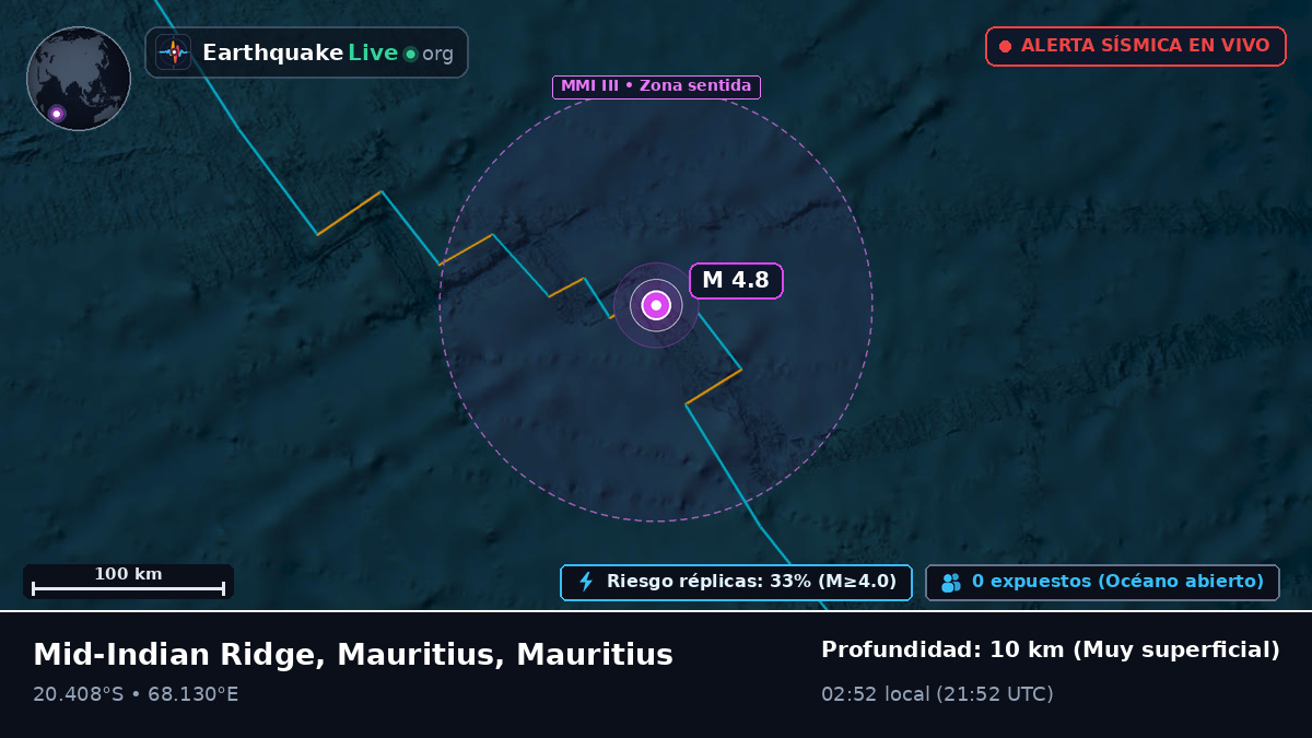 Océano Índico (Mauritius)