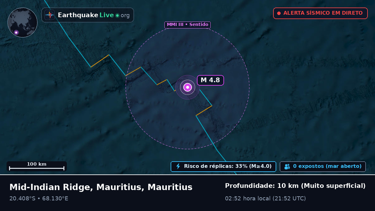Oceano Índico (Mauritius)