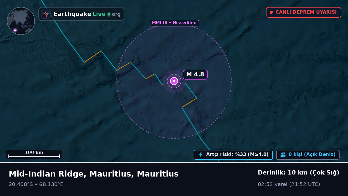 Hint Okyanusu (Mauritius)