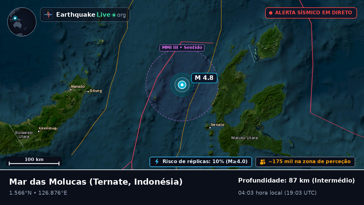 Mar das Molucas (Indonésia)