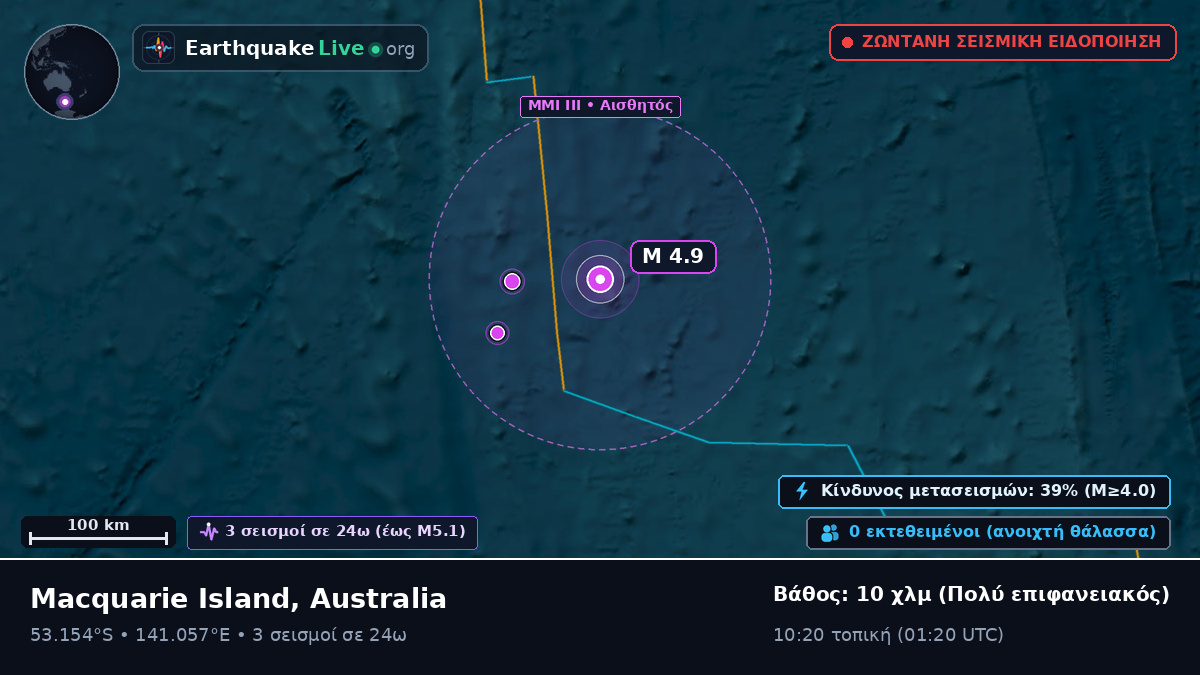 Ινδικός Ωκεανός (Australia)