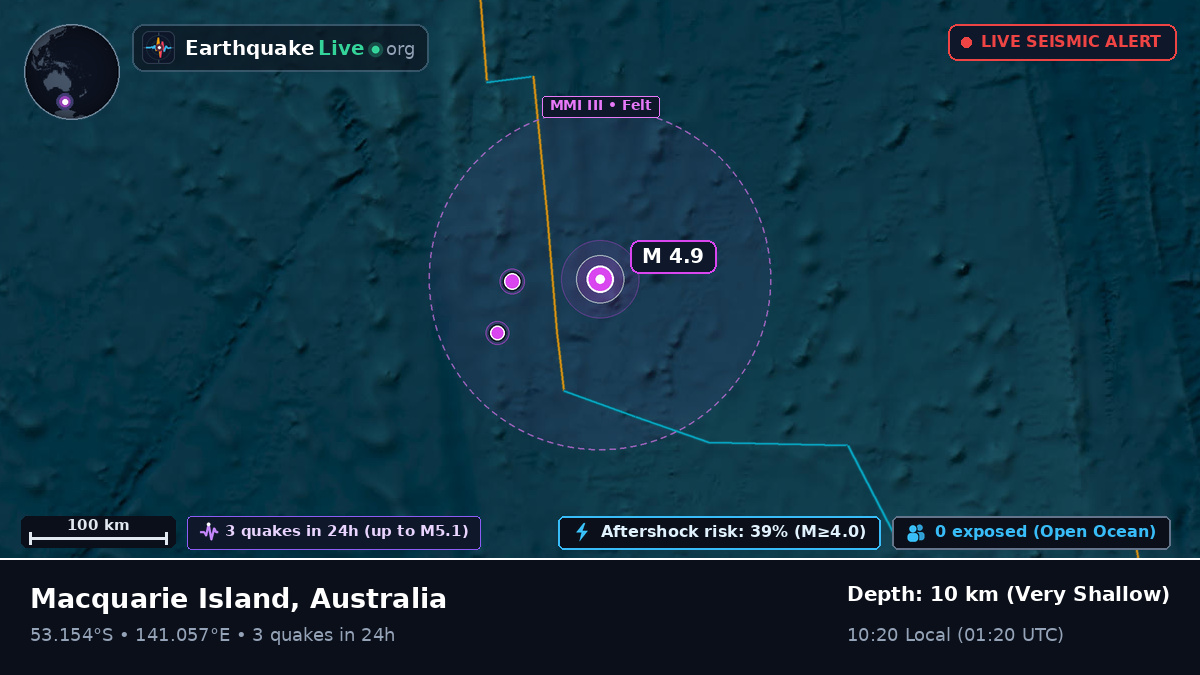 Indian Ocean (Australia)
