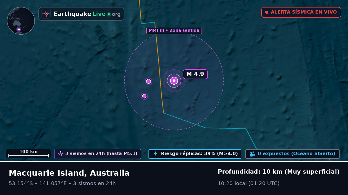 Océano Índico (Australia)