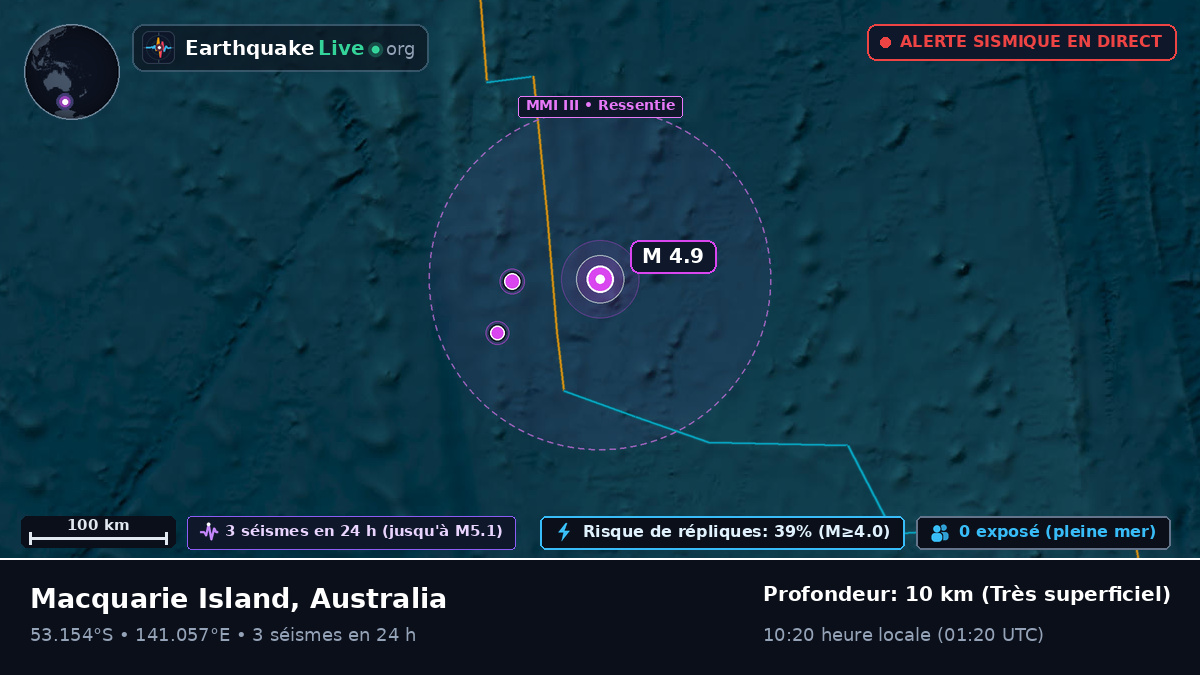 Océan Indien (Australia)