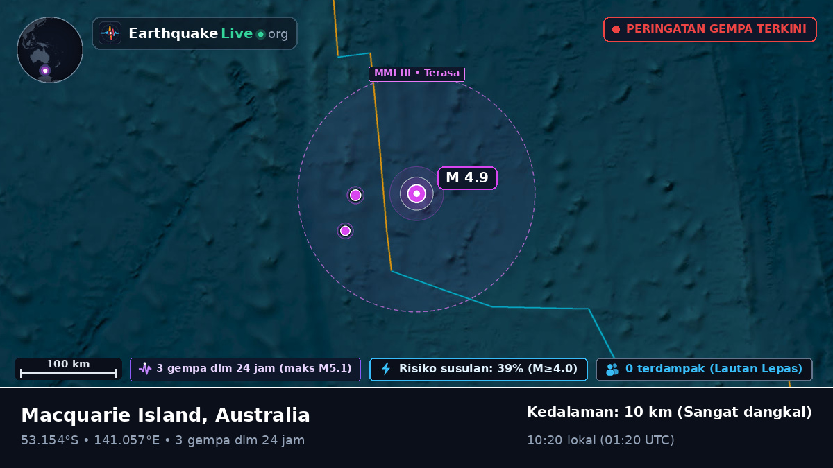 Samudra Hindia (Australia)