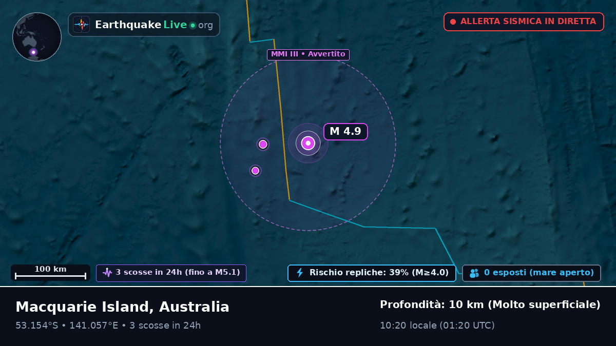 Oceano Indiano (Australia)