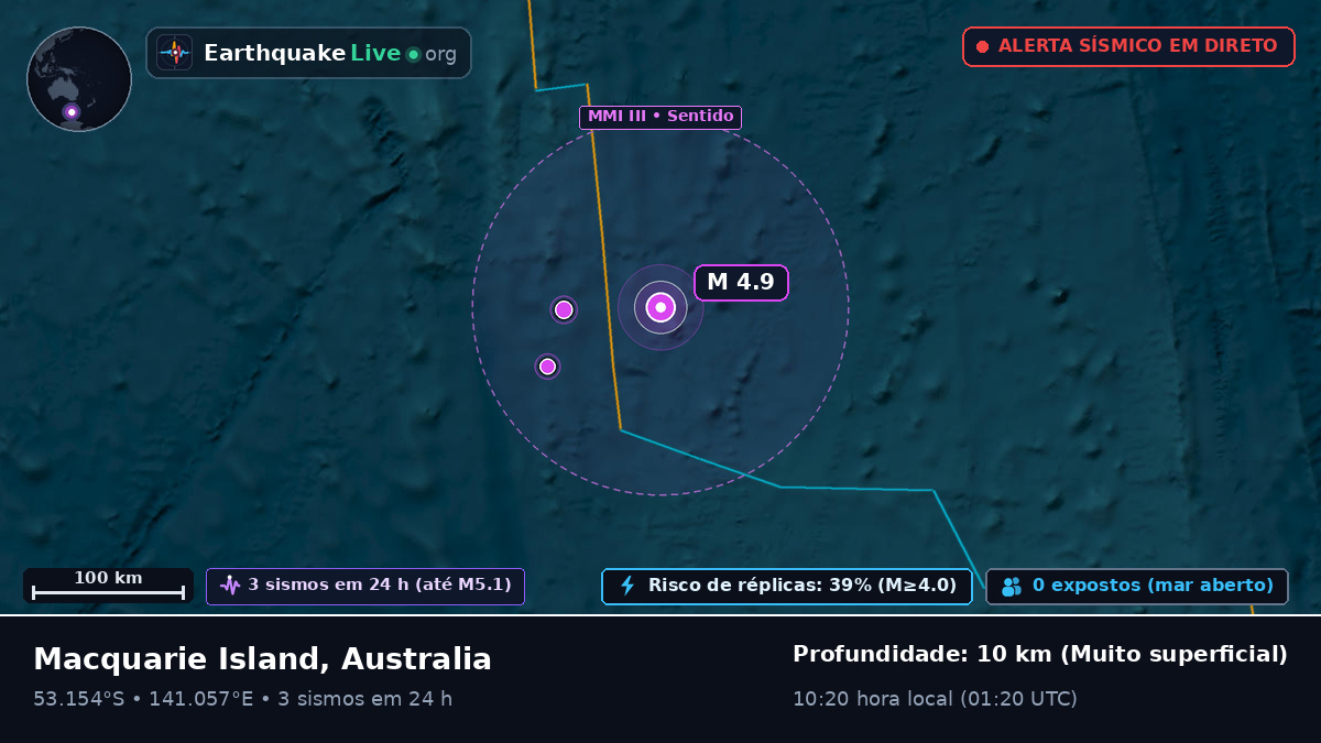 Oceano Índico (Australia)