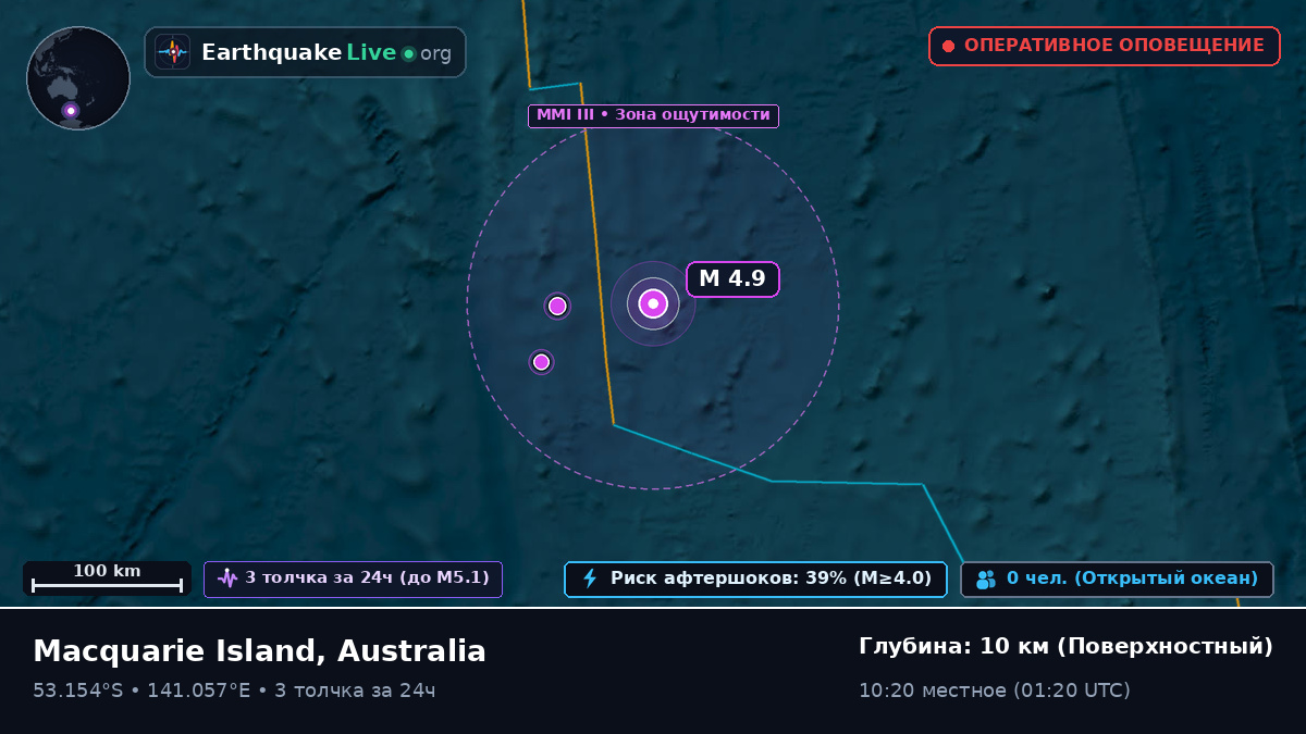 Индийский океан (Australia)