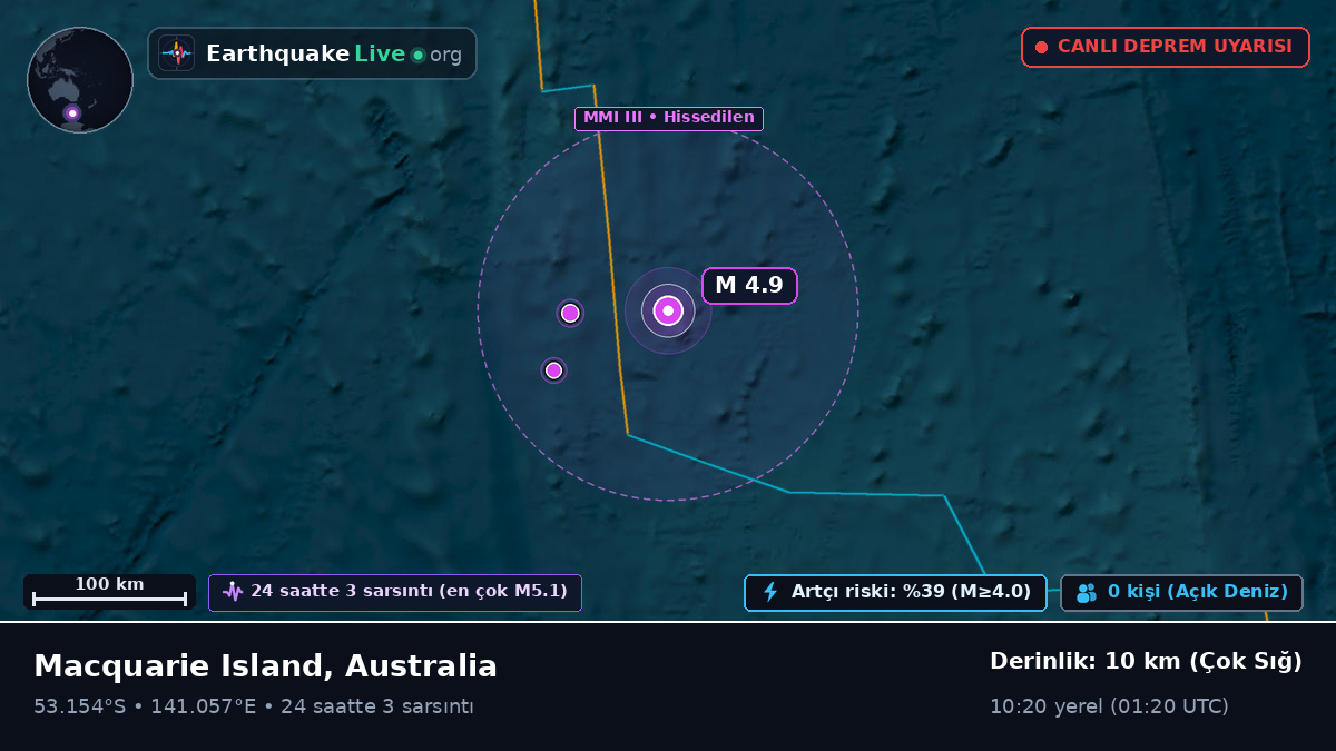 Hint Okyanusu (Australia)