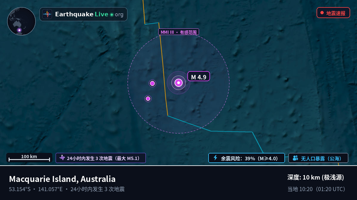印度洋 (Australia)