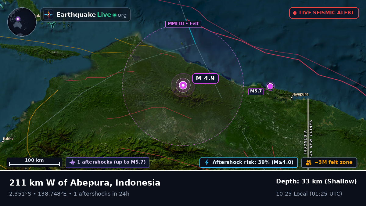 Papua, Indonesia