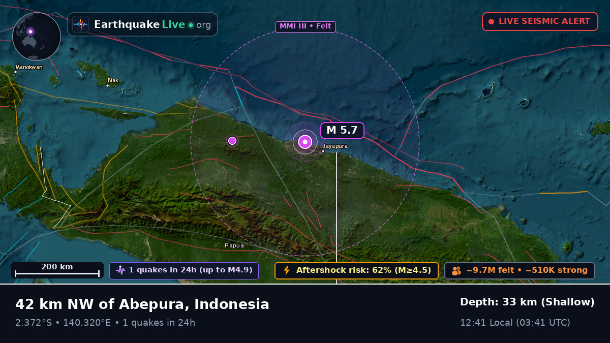 Papua, Indonesia