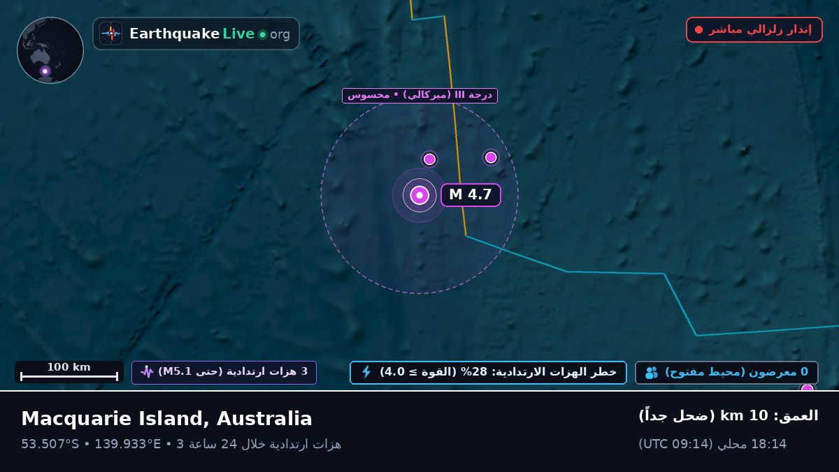 المحيط الهندي (Australia)