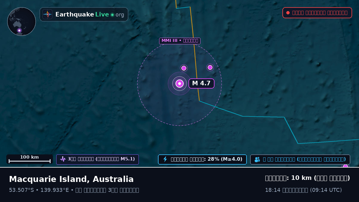 ভারত মহাসাগর (Australia)