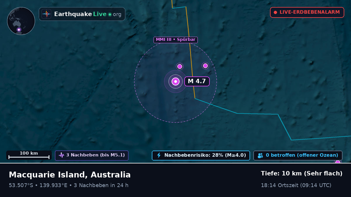 Indischer Ozean (Australia)