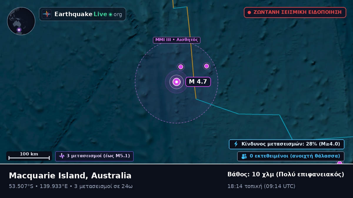Ινδικός Ωκεανός (Australia)