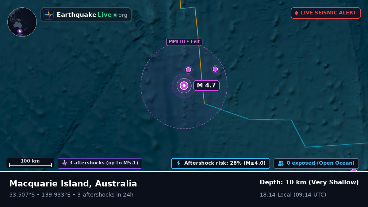 Indian Ocean (Australia)