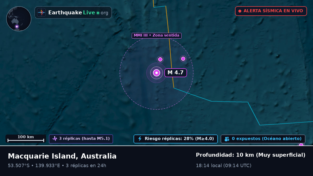 Océano Índico (Australia)