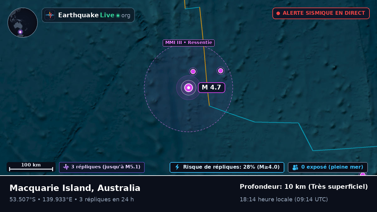 Océan Indien (Australia)