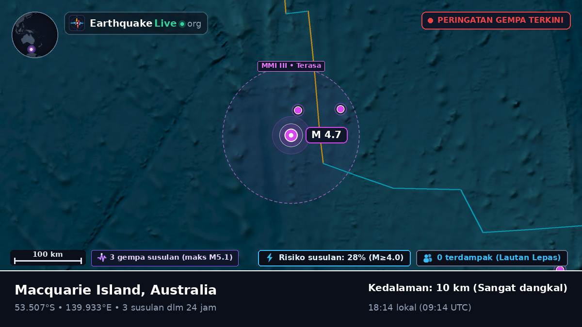 Samudra Hindia (Australia)