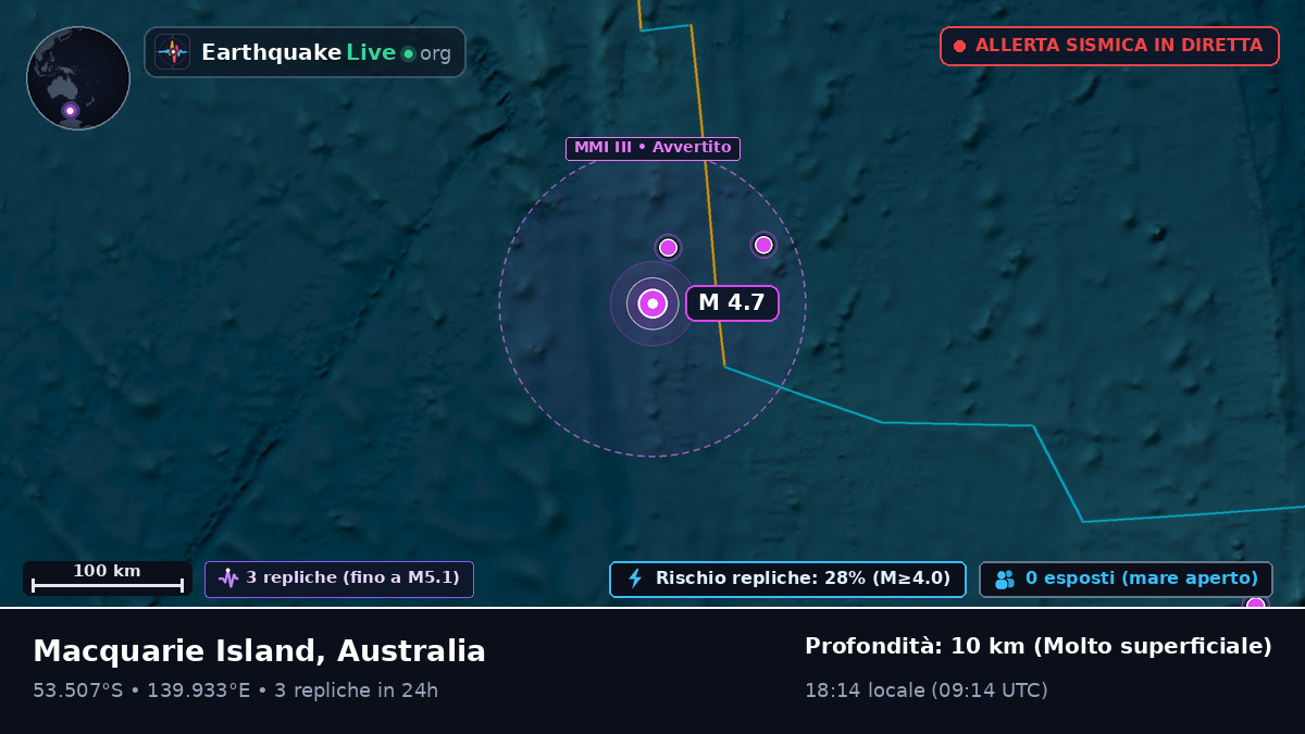 Oceano Indiano (Australia)